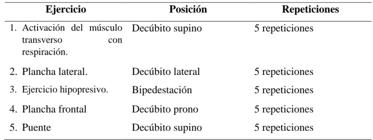 Tabla 1 Programa de estabilización lumbo-pélvica 