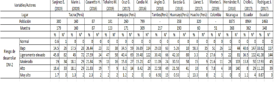 Cuadro comparativo 