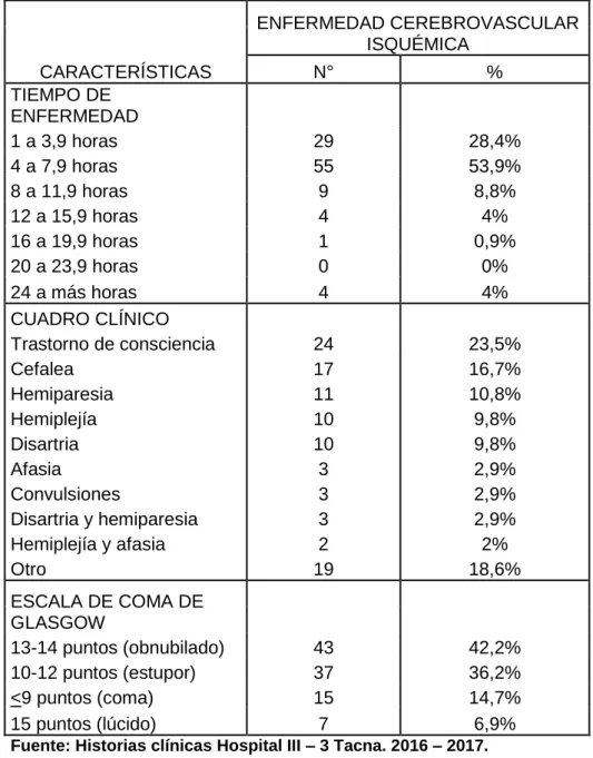 CUADRO CLÍNICO    
