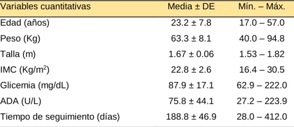 Tabla 1.  Características descriptivas de las variables cuantitativas de la  población de estudio 