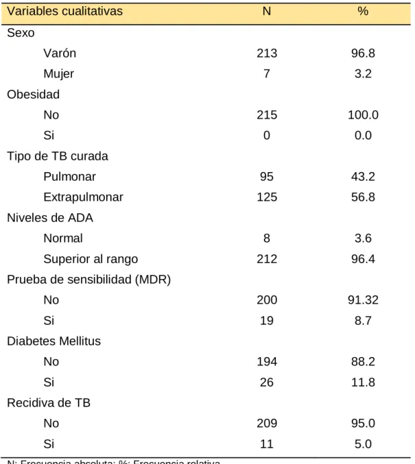 Tabla  2.  Características  descriptivas  de  las  variables  categóricas  de  la  población de estudio 