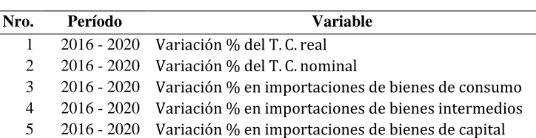 Tabla 4  Muestra 