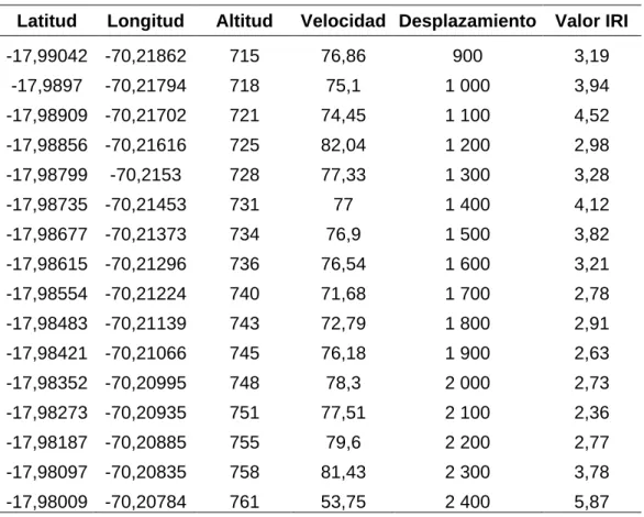 Tabla 16 continuación  