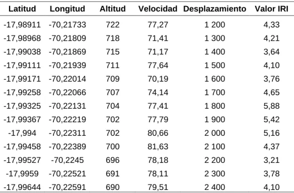 Tabla 17 continuación  