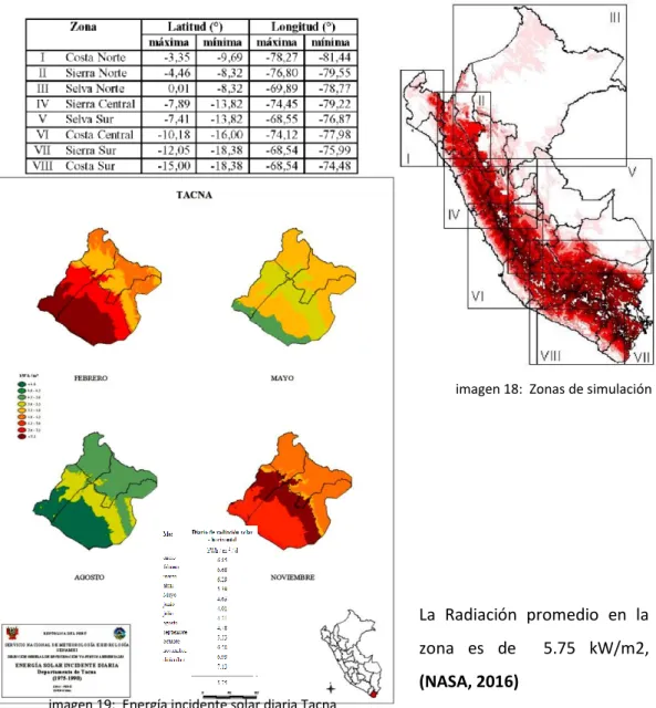 Tabla N°08 coordenadas de las zonas de simulación establecidas en Perú 