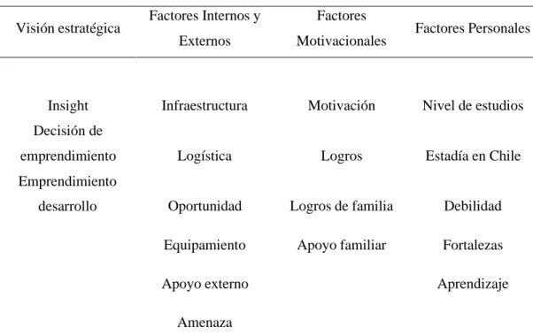 Tabla 6   Dimensiones. 