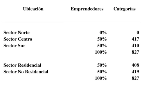 Cuadro Análisis FODA. 
