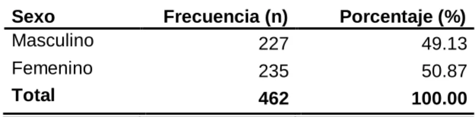 TABLA Nro. 3 