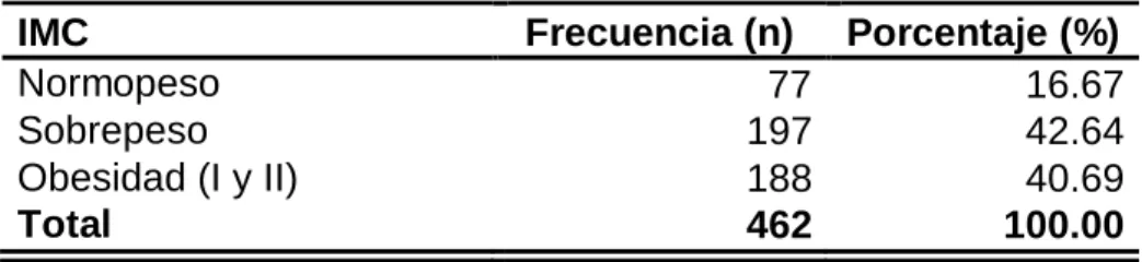 TABLA Nro. 5 