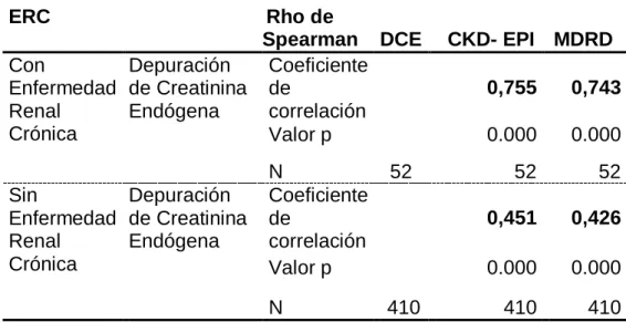 TABLA Nro. 10 