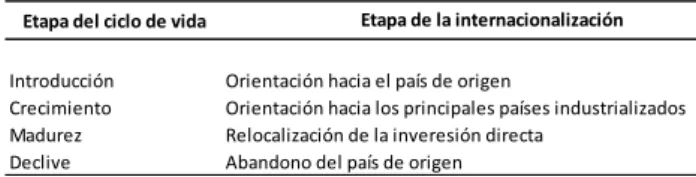 Tabla 1Tabla 1. 