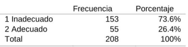Tabla 16    Medios radiales  