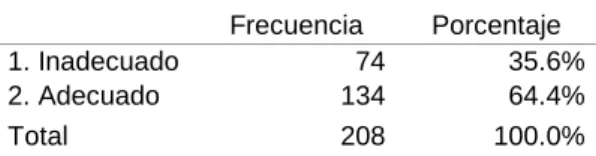 Tabla 23   Valor de marca  