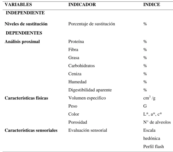 Tabla 1. Operacionalización de variables 