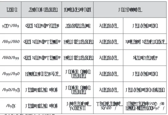 Tabla 2. Dirigentes nacionales, PVEM, 1993-2018