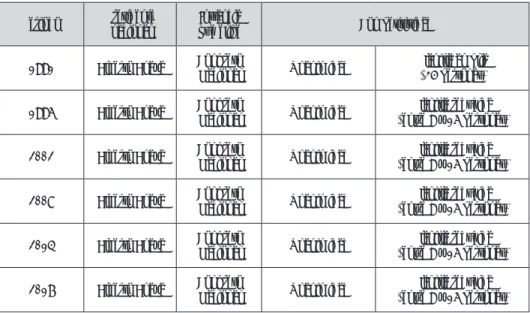 Tabla 6. Dirigencias nacionales, PT, 1991-2018