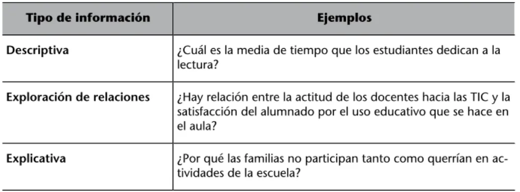 Tabla 2. Tipos de información de los cuestionarios