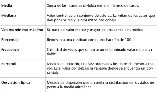 Tabla 3. Índices estadísticos