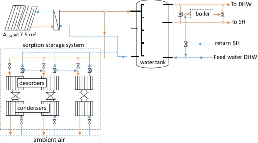 Figure 2. Schematic of the system for summer configuration. 