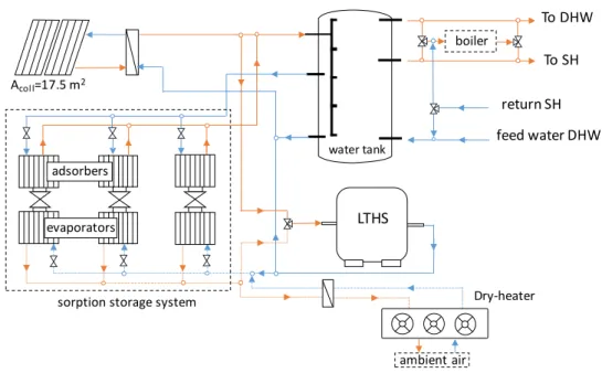 Figure 3. Schematic of the system for winter configuration. 