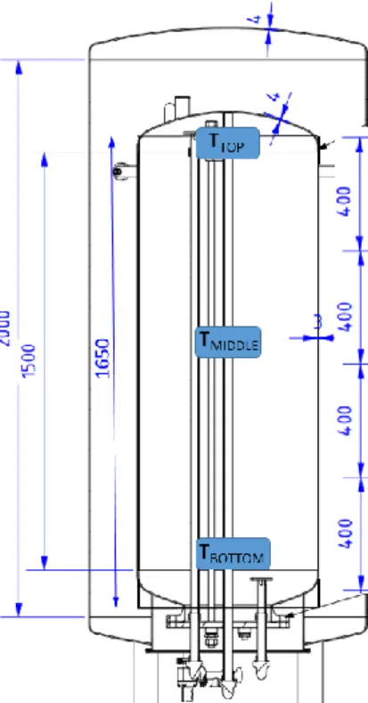 Table 1. Optical and thermal properties of the solar collector used in the simulations