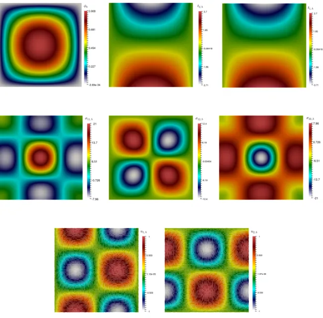 Figure 6.1: Numerical Results for Example 1: From left to right and from up to down: approximation of scalar field concentration φ h , gradient component of concentration t h , stress components σ h and velocity components u h 