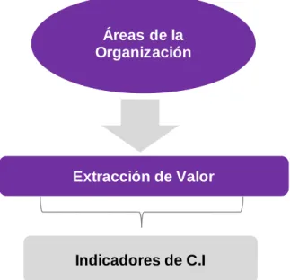 Figura 6. Repercusión de Creación de Valor 