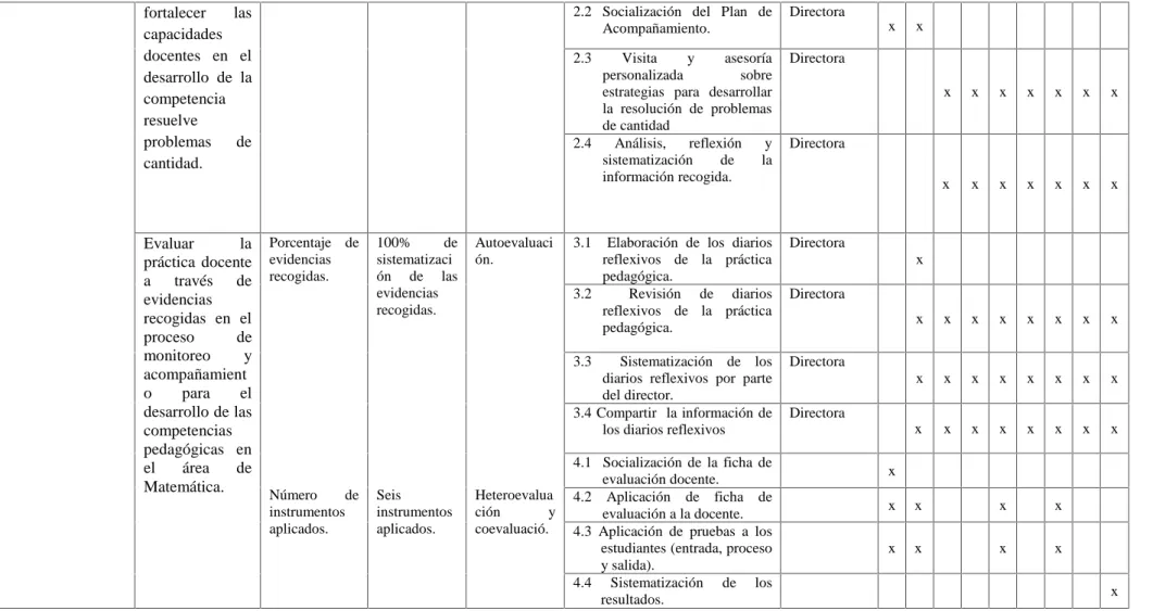 Figura 4. Matriz del Plan de Acción.