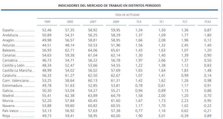 CUADRO N.º 2 (continuación)