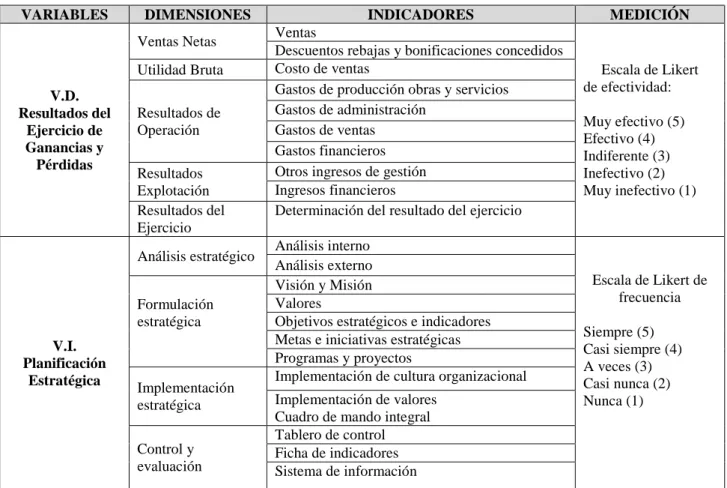 Cuadro de mando integral  Control y 