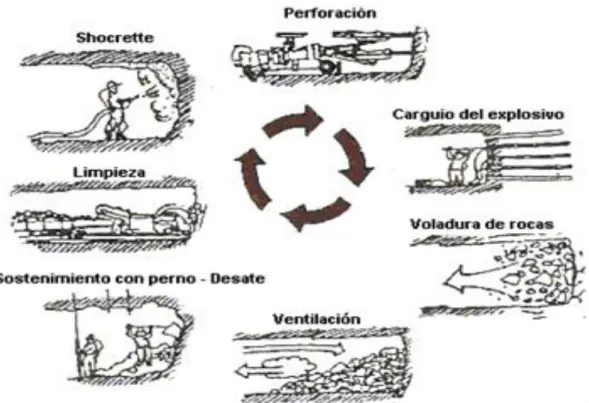 figura N° 18. Operaciones unitarias 