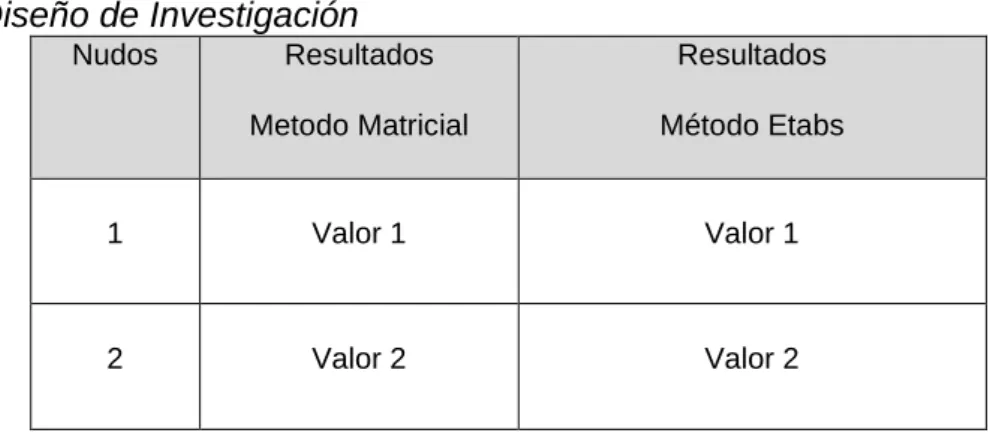 Cuadro Nro: 1 