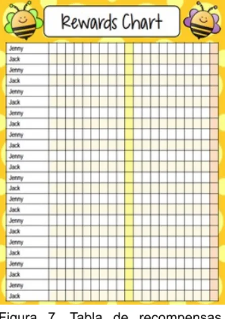 Figura  7.  Tabla  de  recompensas. 
