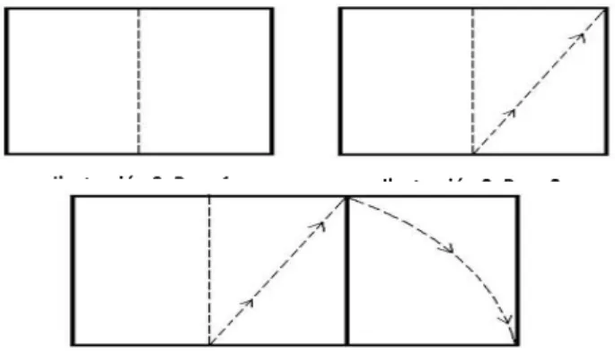 Figura 10: Intersección del abatimiento  