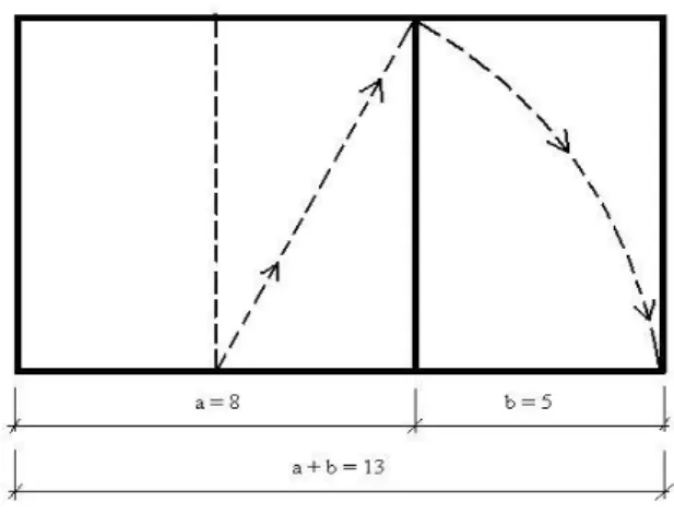 Figura 11: proporción áurea