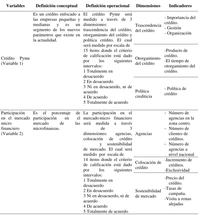 Tabla 2. Matriz de operacionalización de las variables Matriz de operacionalización de las  variables 