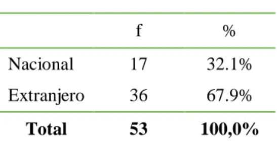 Tabla 5   Nacionalidad  