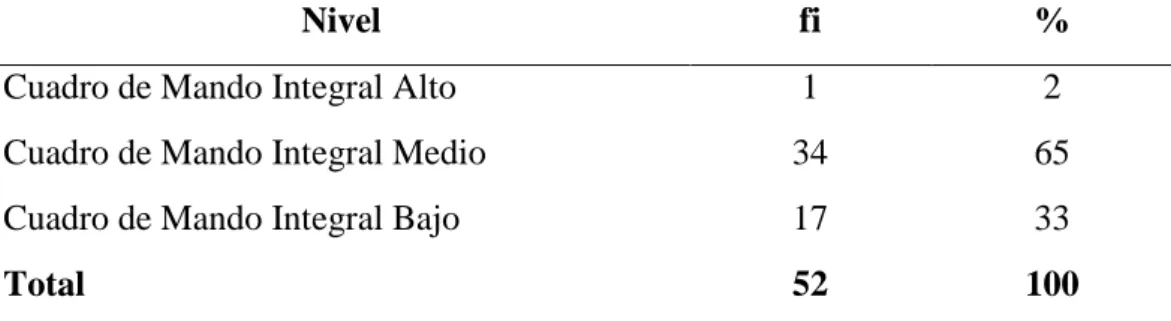Cuadro de Mando Integral Alto  1  2 