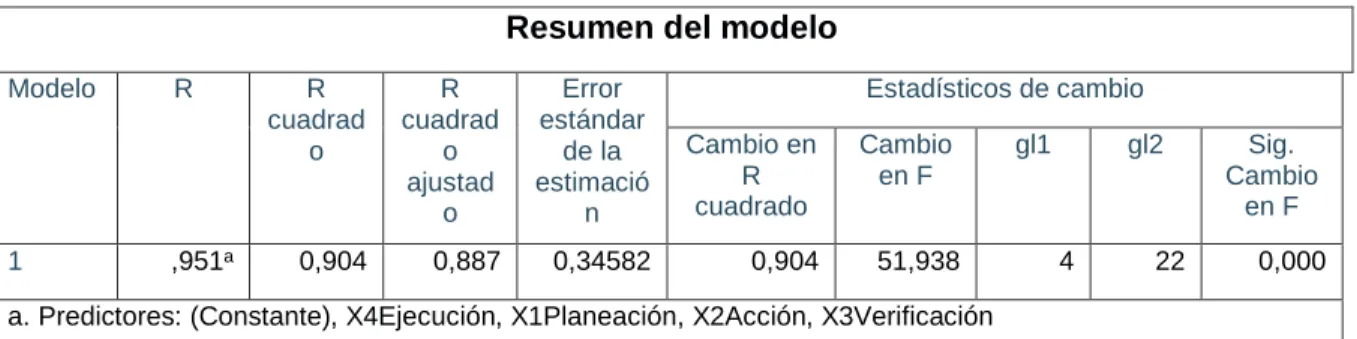 Tabla 23  ANOVA 