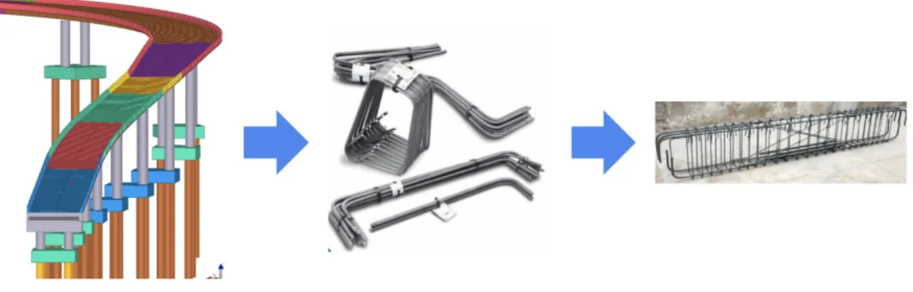 Figura 1.1: ​  Modelo BIM, ACEDIM® y estructura. 