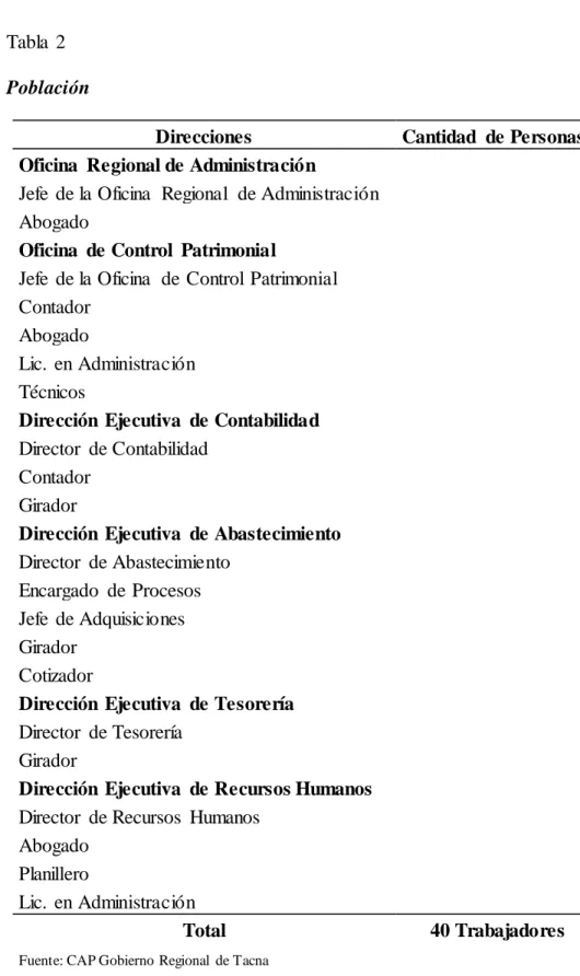 Tabla  2  Población 