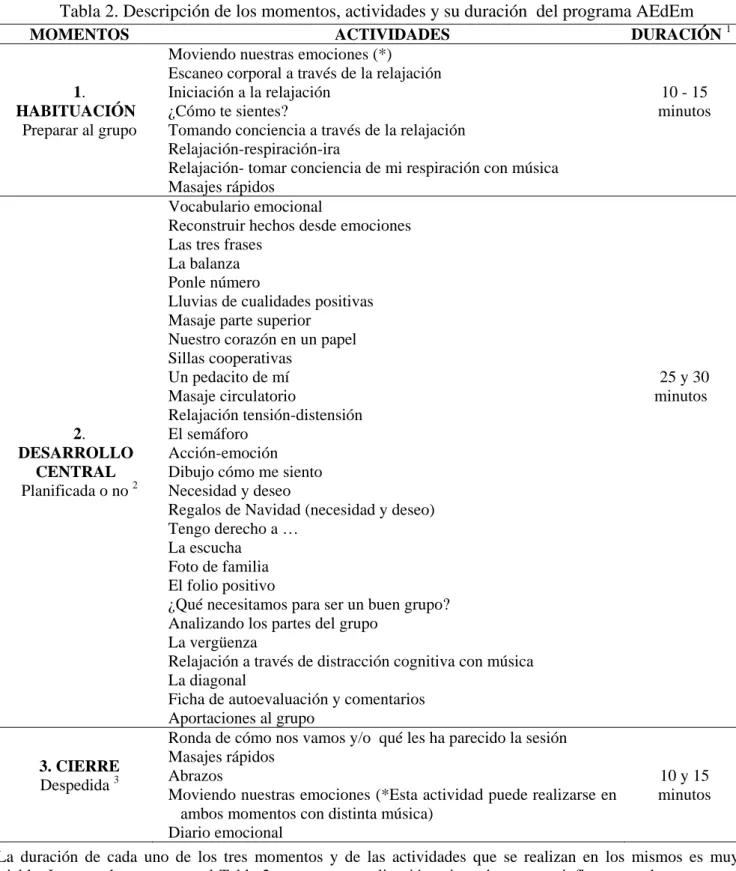 Tabla 2. Descripción de los momentos, actividades y su duración  del programa AEdEm 