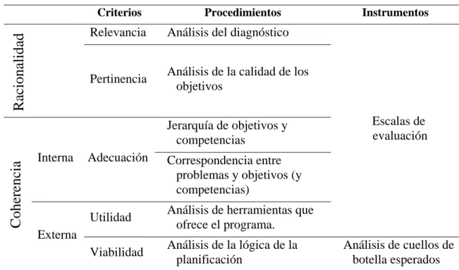 Tabla 4. Criterios de evaluación y procedimientos de recogida de información 