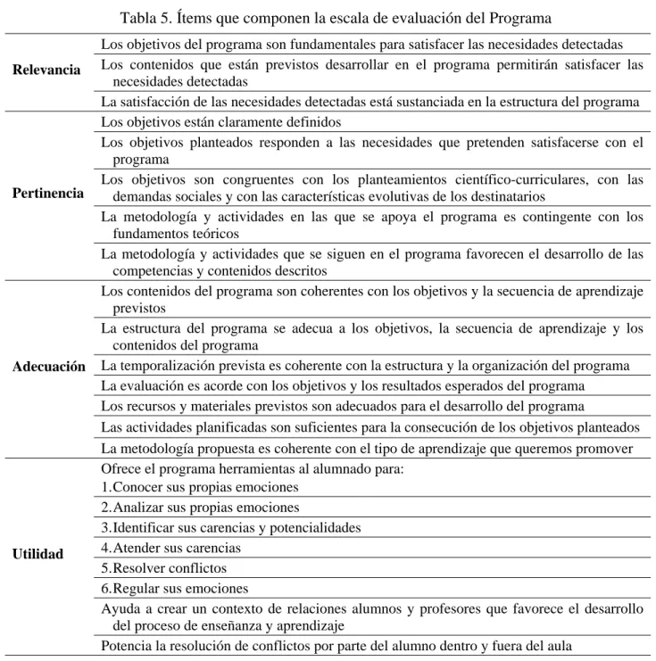 Tabla 5. Ítems que componen la escala de evaluación del Programa  Relevancia 