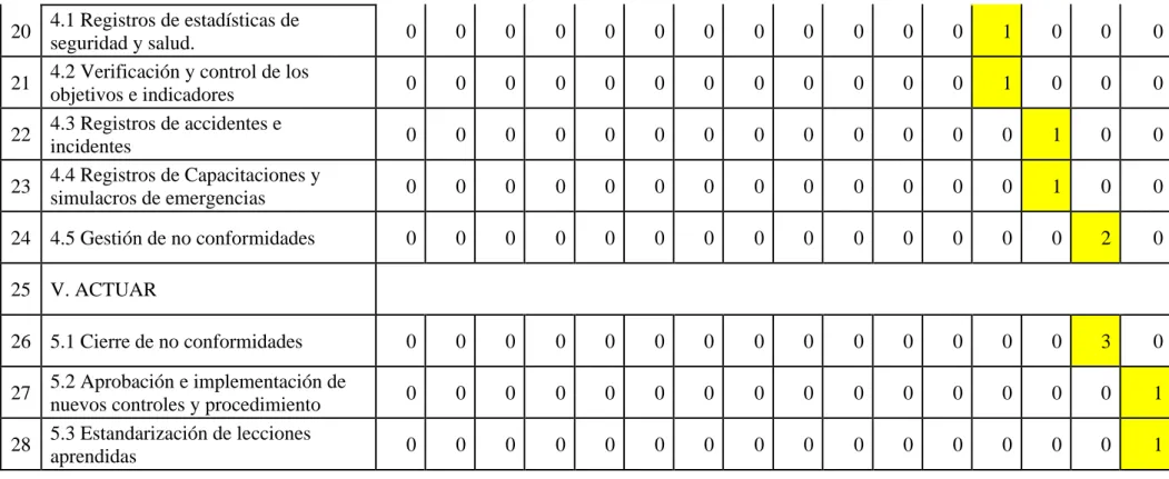 Tabla 3-5. Cronograma de implementación 