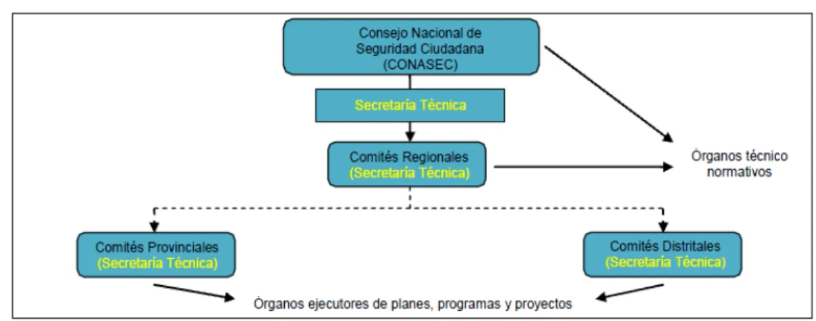 FIGURA Nº1.2 