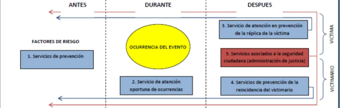 FIGURA Nº 1.4 