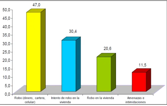 GRÁFICO Nº 1.2 