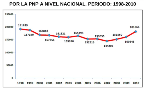 GRÁFICO Nº1. 4 