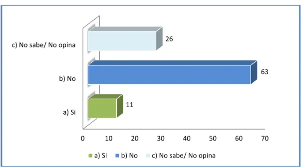 Gráfico Nº 02 